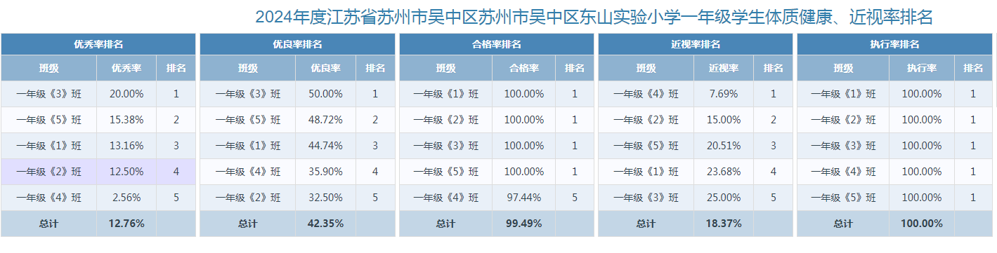 一年级