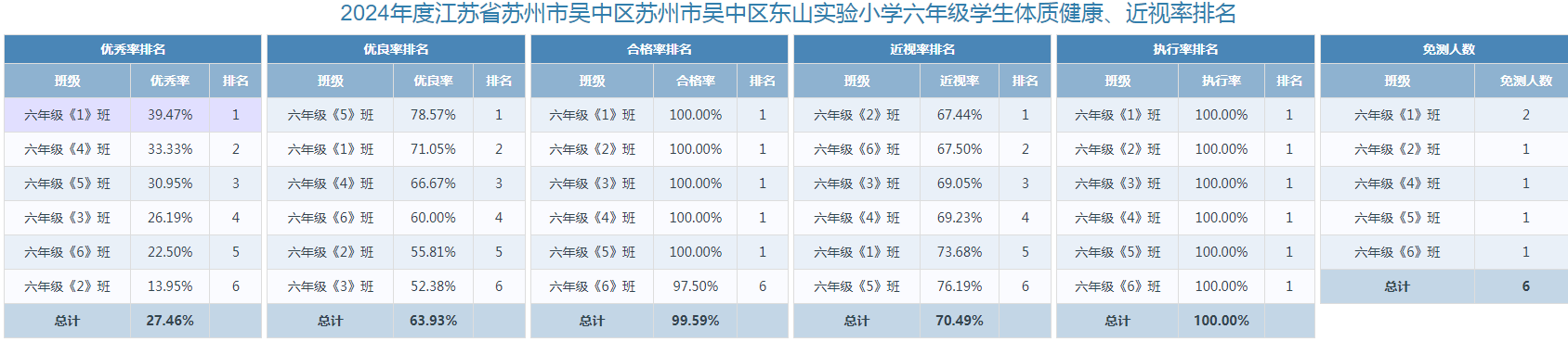 六年级