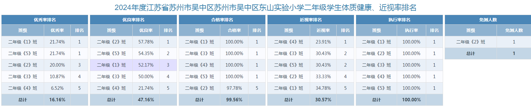 二年级