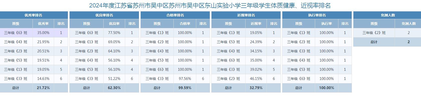三年级