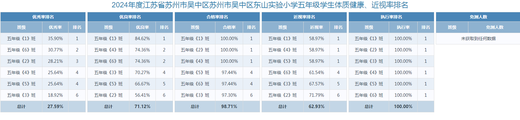 五年级